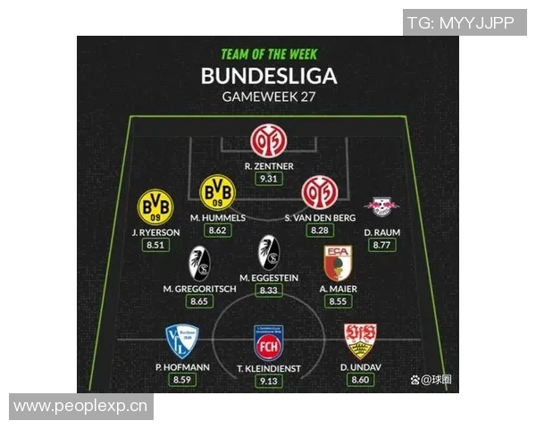 每支德甲球队阵容人数配置与上场制度说明