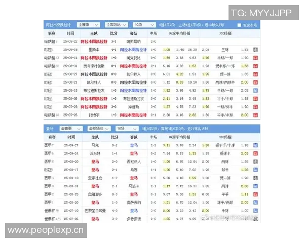 皇马的欧冠赛程分析 皇马的欧冠赛程分析